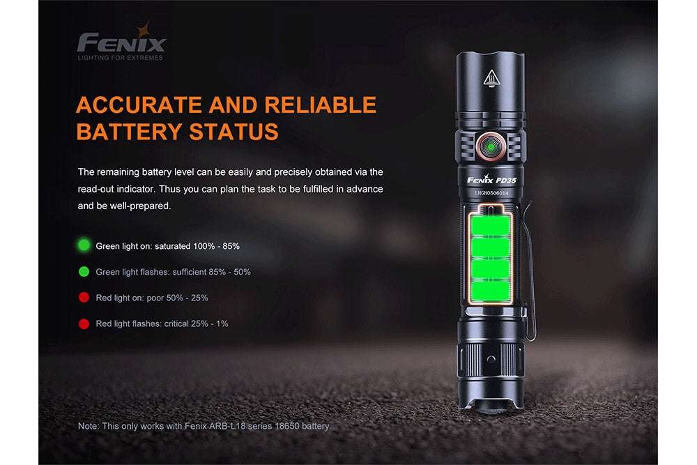 Palmarius Outdoors Fenix PD35 V3.0 Everyday Carry Flashlight - 1700 Lumens Tactical Flashlight