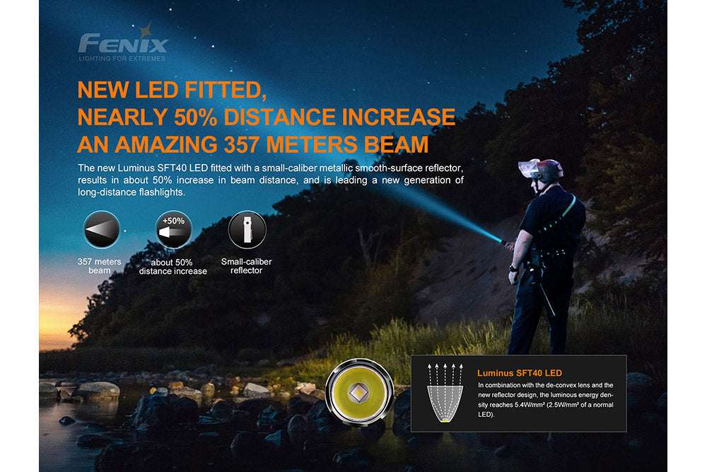 Palmarius Outdoors Fenix PD35 V3.0 Everyday Carry Flashlight - 1700 Lumens Tactical Flashlight