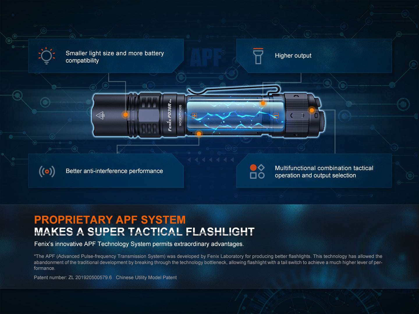 Palmarius Outdoors Fenix PD36R Pro 2800 Lumen Flashlight Tactical Flashlight