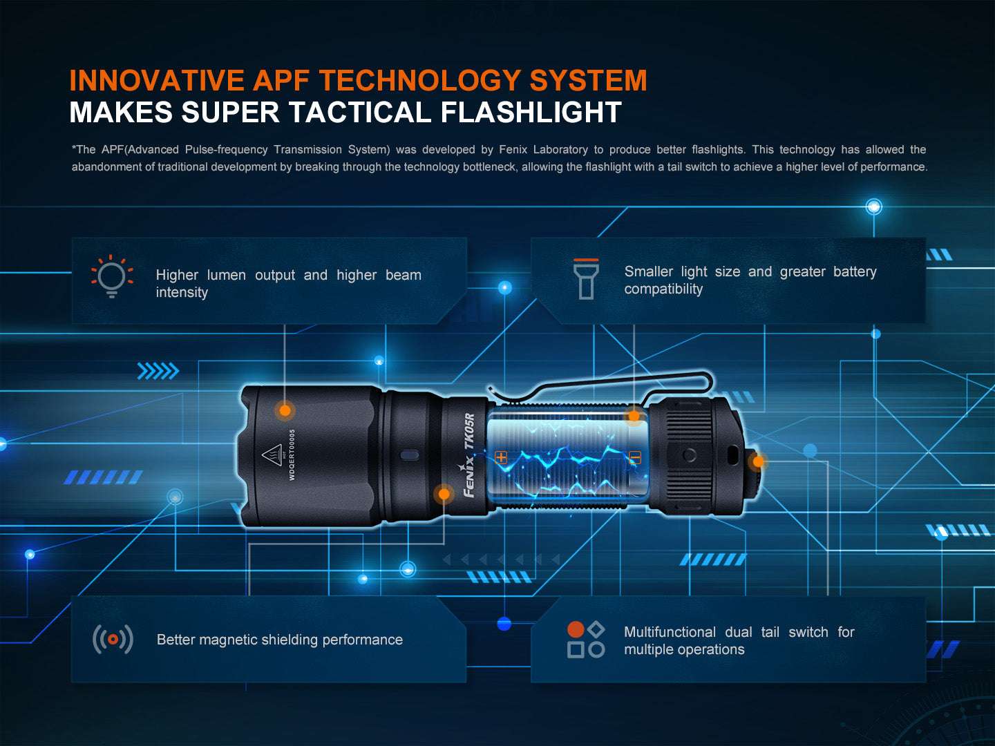 Palmarius Outdoors Fenix TK05R Compact Tactical EDC Flashlight Tactical Flashlight