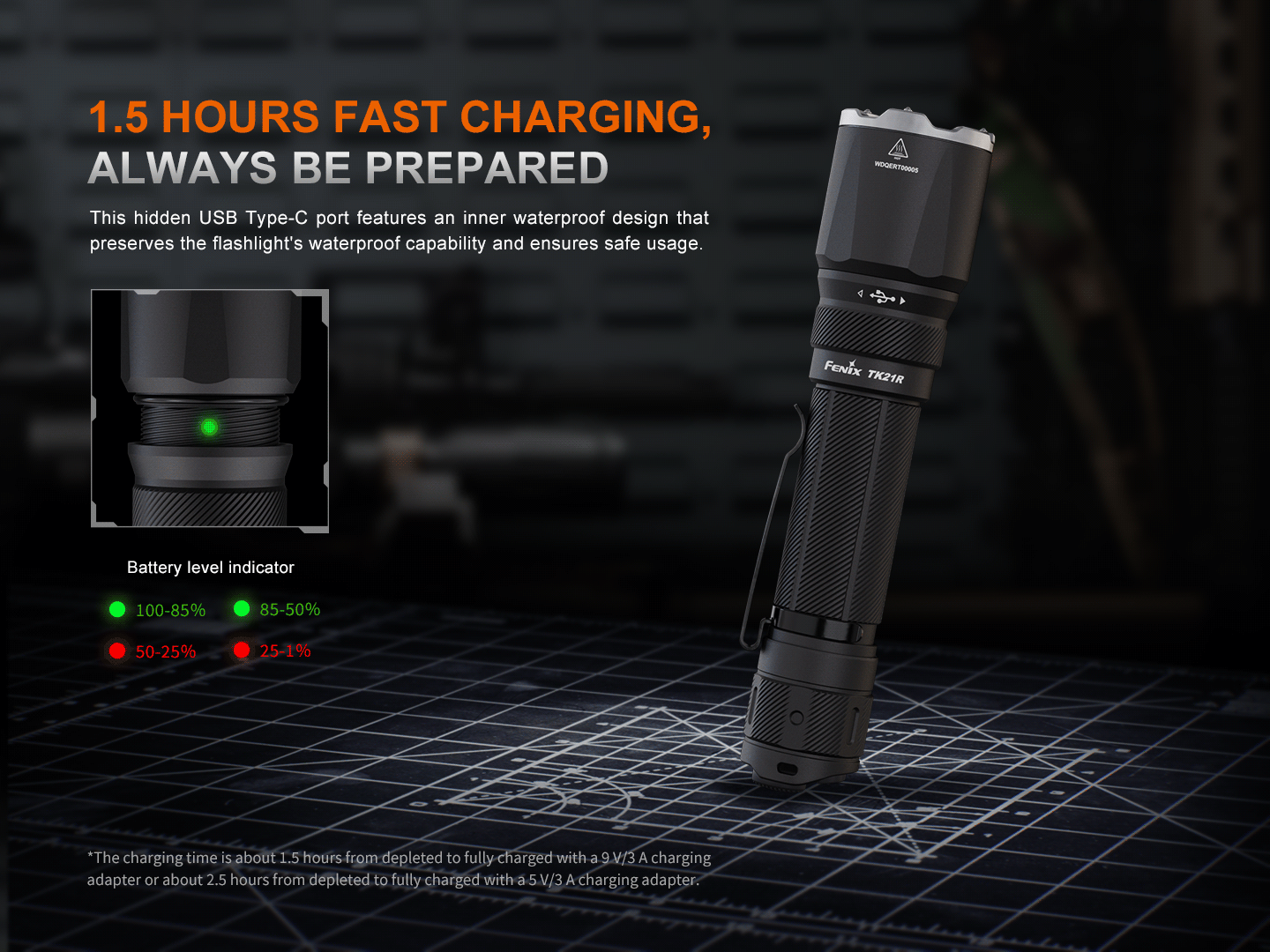 Palmarius Outdoors Fenix TK21R Duty Flashlight Tactical Flashlight