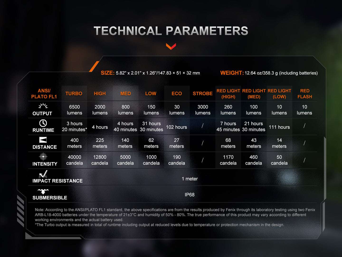 Palmarius Outdoors Fenix TK28R Multi-LED High-Performance Flashlight - 6500 Lumens Tactical Flashlight