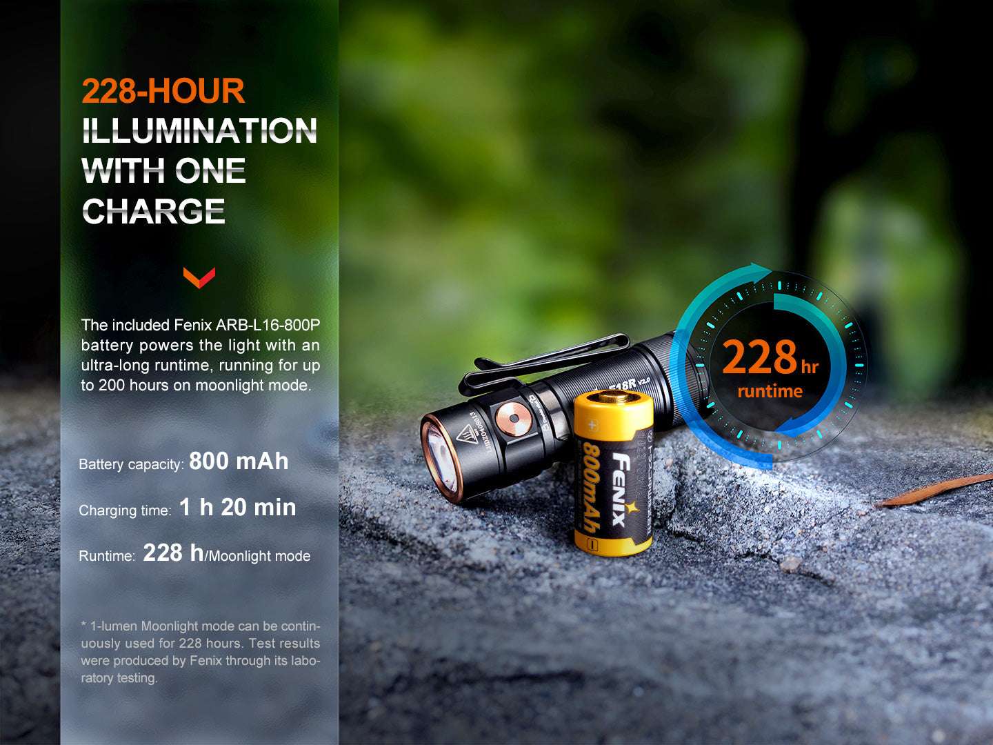 Palmarius Outdoors Fenix E18R V2 Rechargeable LED Flashlight EDC Flashlight