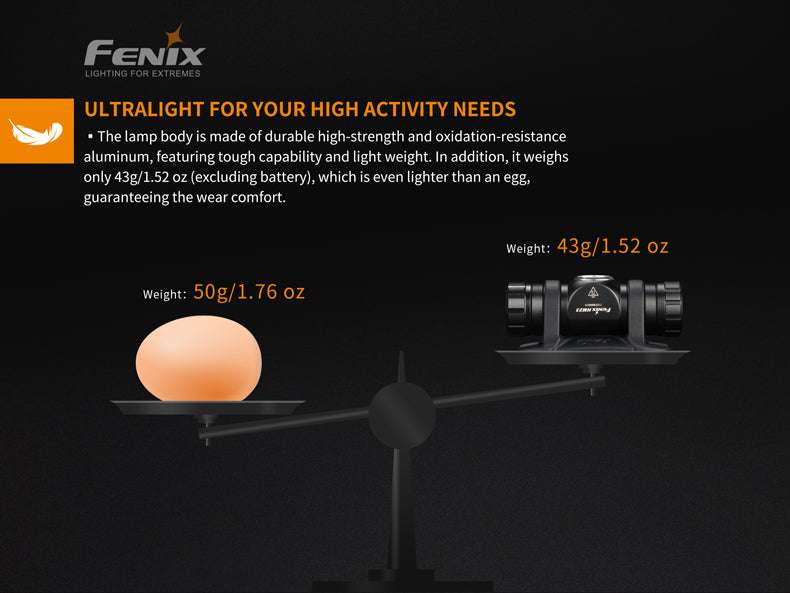 Palmarius Outdoors Fenix HM23 Compact Hiking and Running Headlamp - Discontinued Headlamp