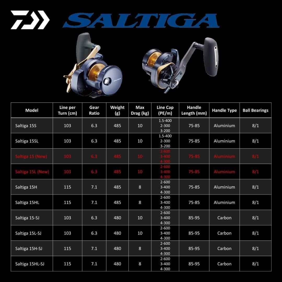 Daiwa 22 Saltiga 15S (Right) Daiwa 22 Saltiga 15S (Right)
