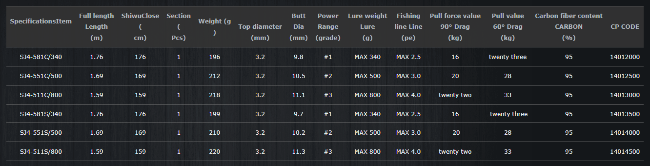 Hearty Rise Slow Jigging IV Blank Shaft