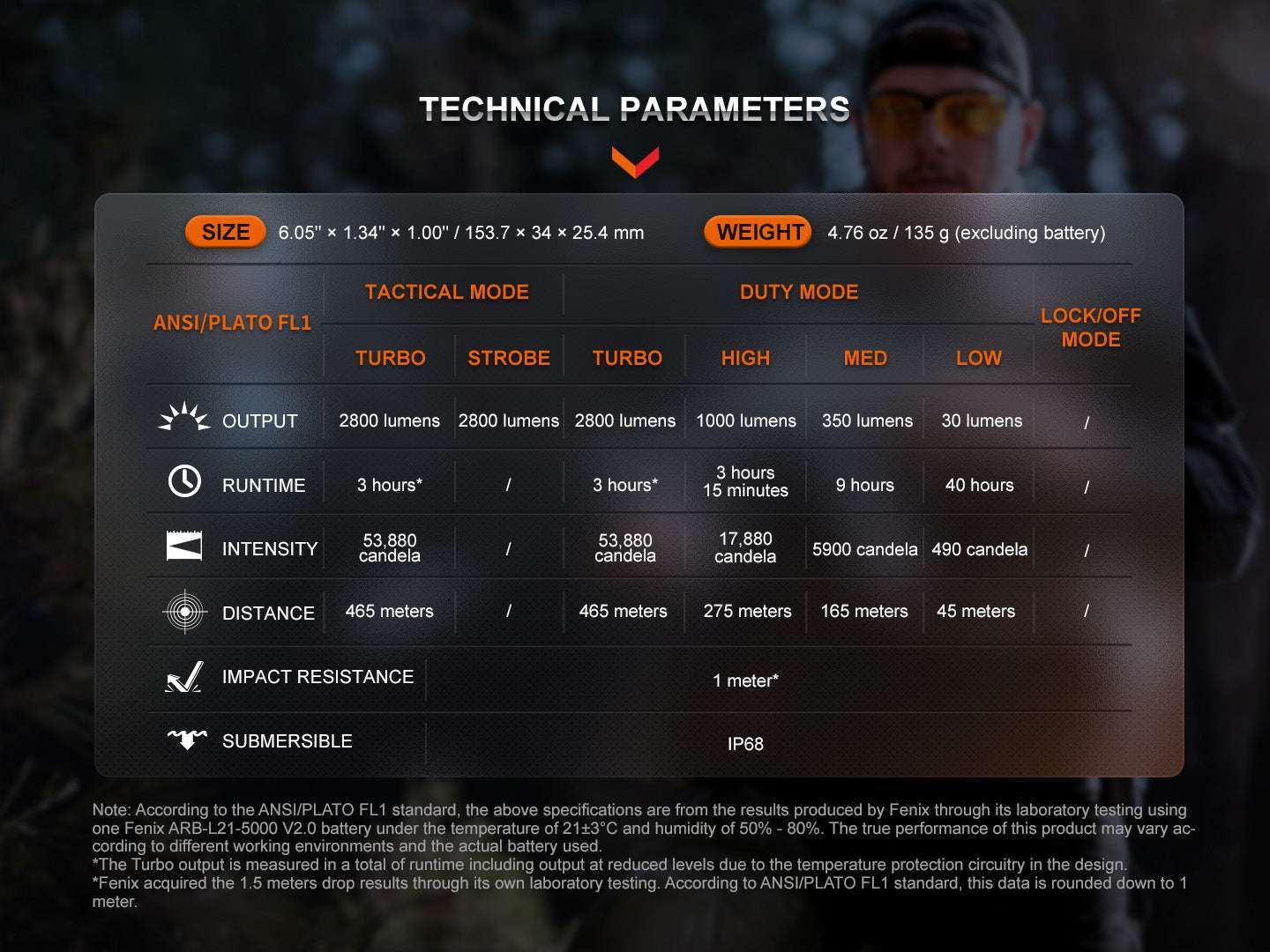 Palmarius Outdoors Fenix TK20R UE Tactical LED Flashlight - 2800 Lumens Tactical Flashlight