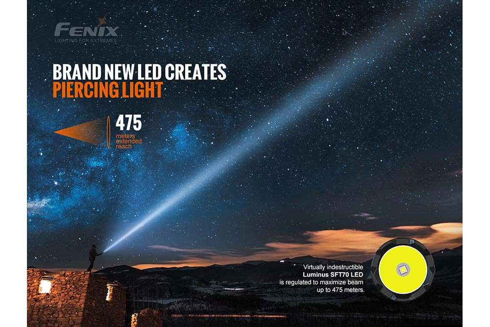 Palmarius Outdoors Fenix TK20R V2.0 Rechargeable Flashlight | 3000 lumens Tactical Flashlight