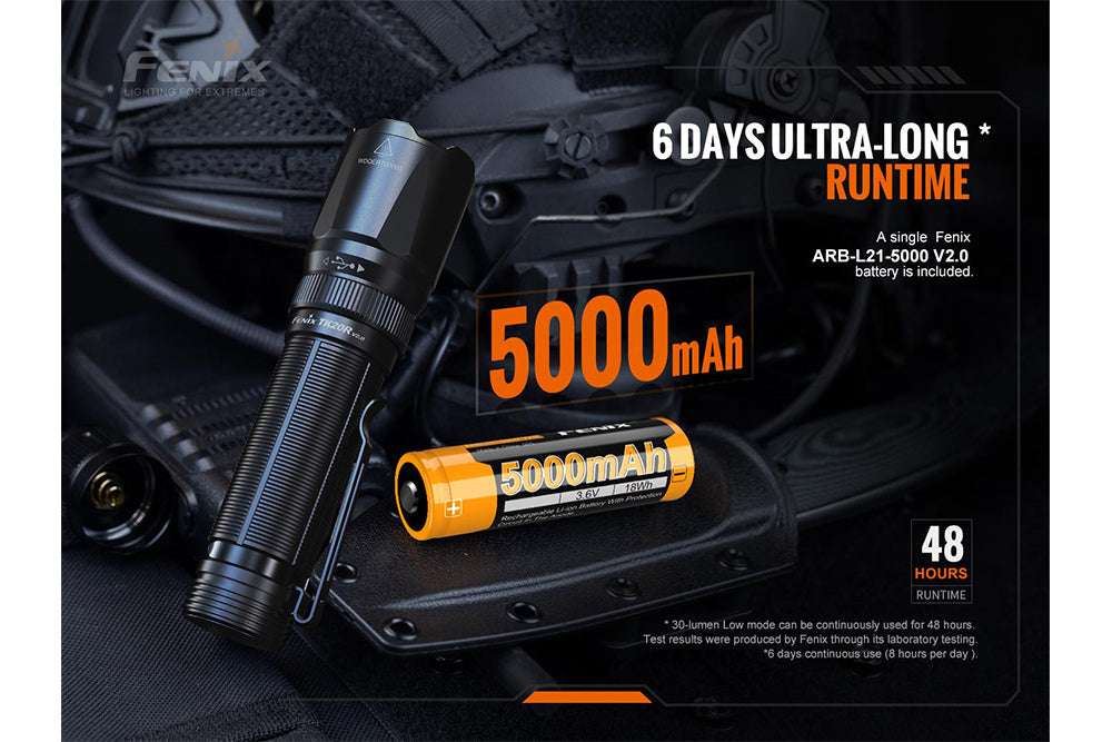 Palmarius Outdoors Fenix TK20R V2.0 Rechargeable Flashlight | 3000 lumens Tactical Flashlight