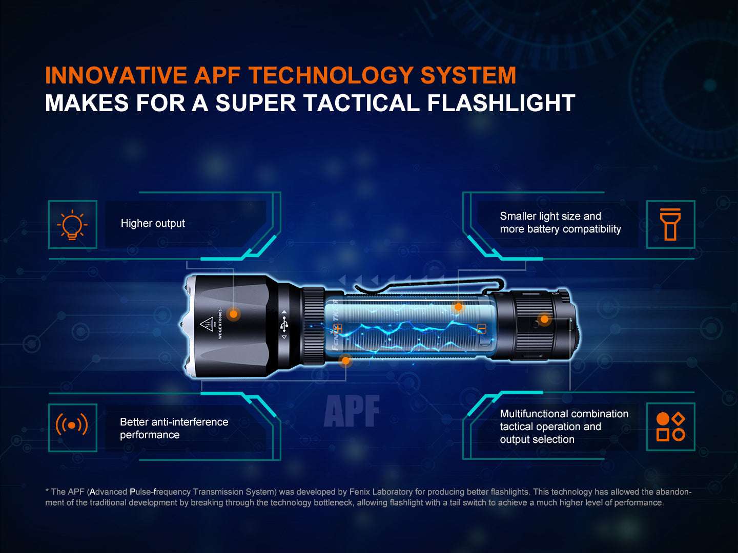 Palmarius Outdoors Fenix TK22R Rechargeable Tactical & Duty Flashlight Tactical Flashlight