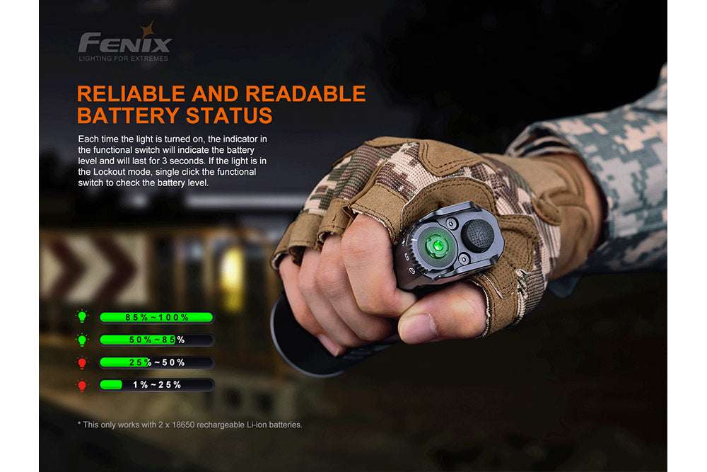 Palmarius Outdoors Fenix TK35UE V2.0 Flashlight - 5000 Lumens Tactical Flashlight