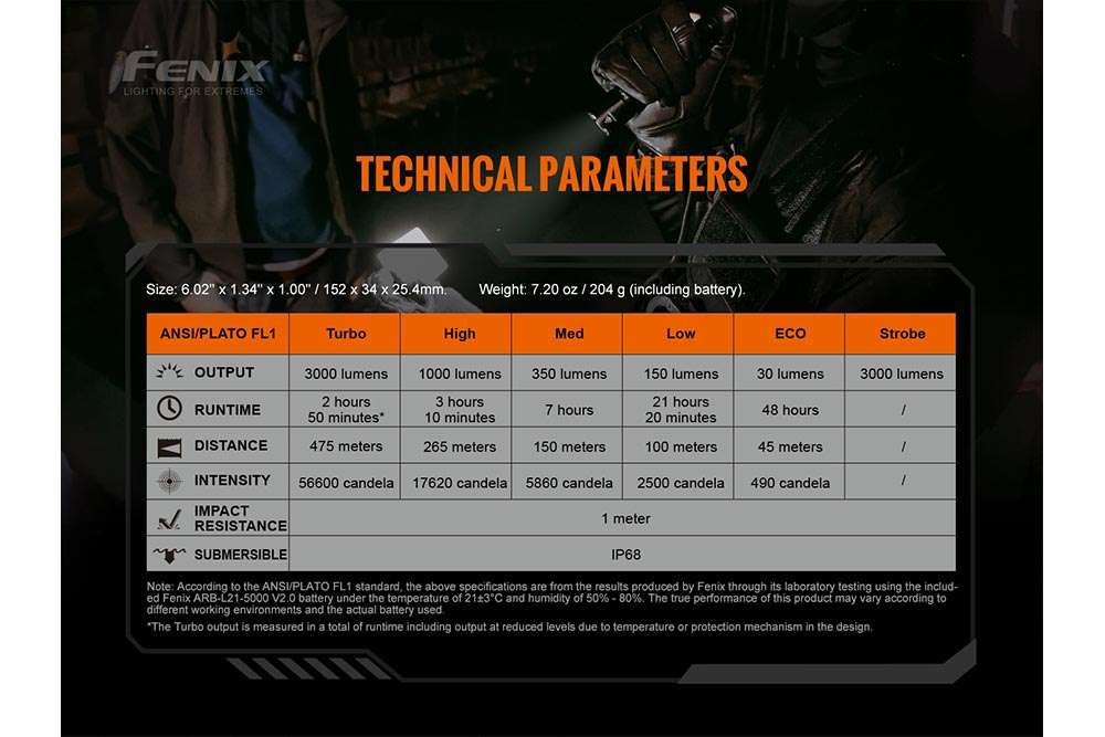 Palmarius Outdoors Fenix TK20R V2.0 Rechargeable Flashlight | 3000 lumens Tactical Flashlight