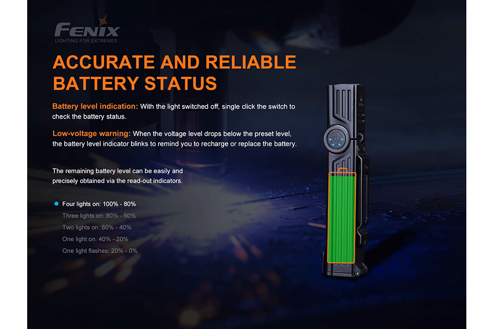 Palmarius Outdoors Fenix WT25R Adjustable Head LED Flashlight - 1000 Lumens Work Flashlight