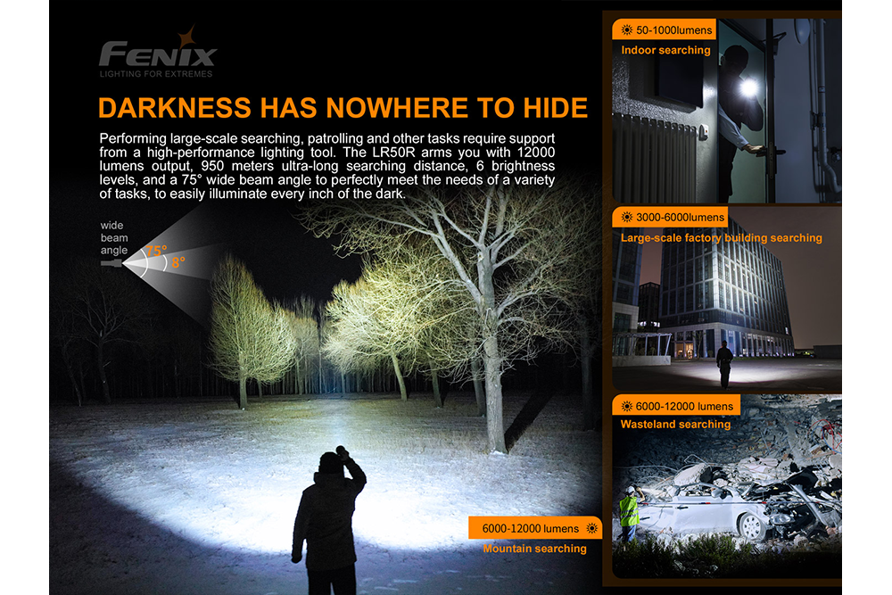 Palmarius Outdoors Fenix LR50R Multifunctional LED Search Light - 12000 Lumens Searchlight