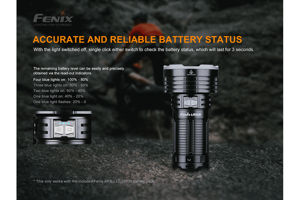 Palmarius Outdoors Fenix LR50R Multifunctional LED Search Light - 12000 Lumens Searchlight