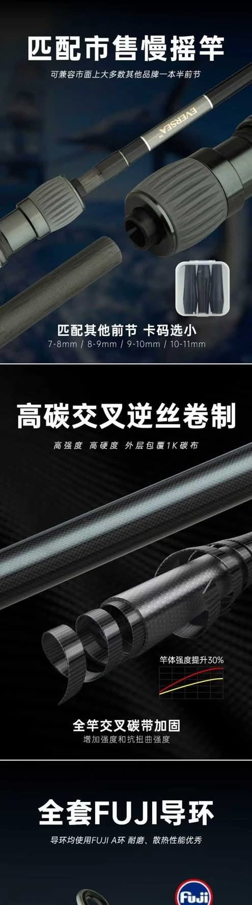 Eversea SPJ electrified rod kit [Ready stock ships June 25th]