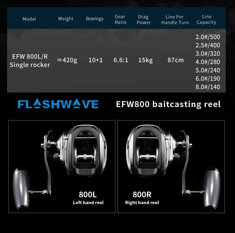 Palmarius Outdoors Ecooda EFW 800 HD Offshore Baitcaster 