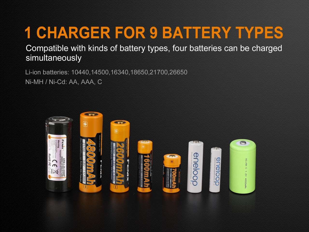 Palmarius Outdoors Fenix ARE-A4 Multifunctional Battery Charger Battery Charger