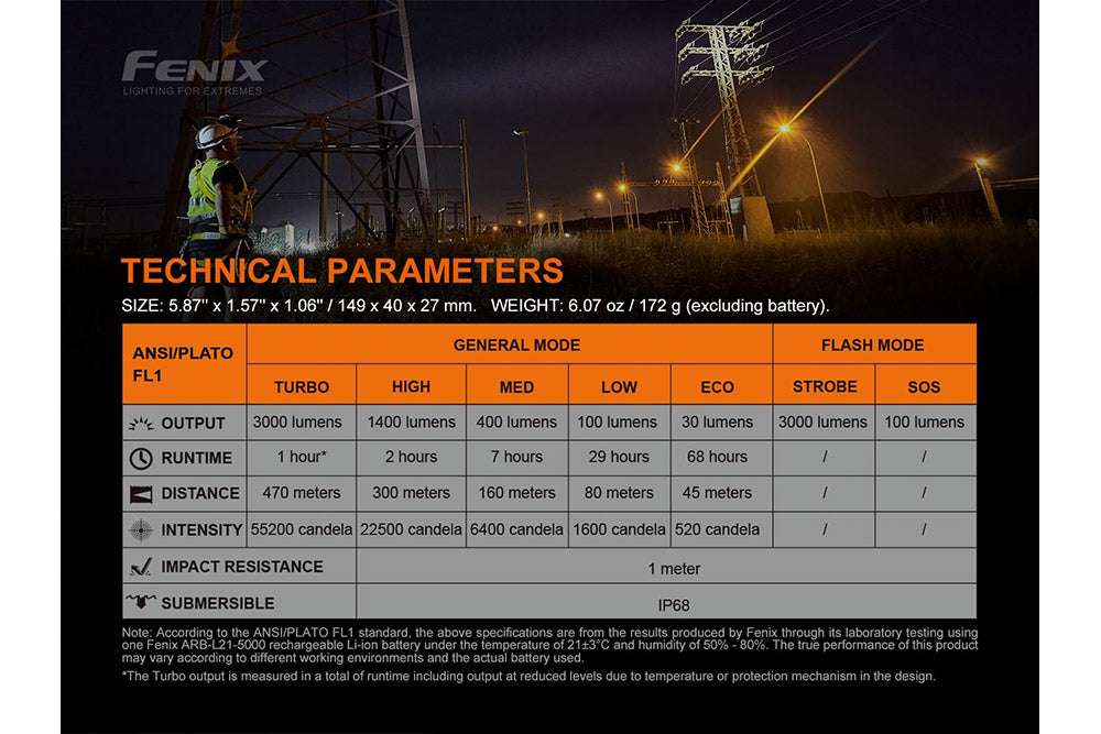 Palmarius Outdoors Fenix C7 High-performance Rechargeable LED Flashlight - 3000 Lumens Work Flashlight
