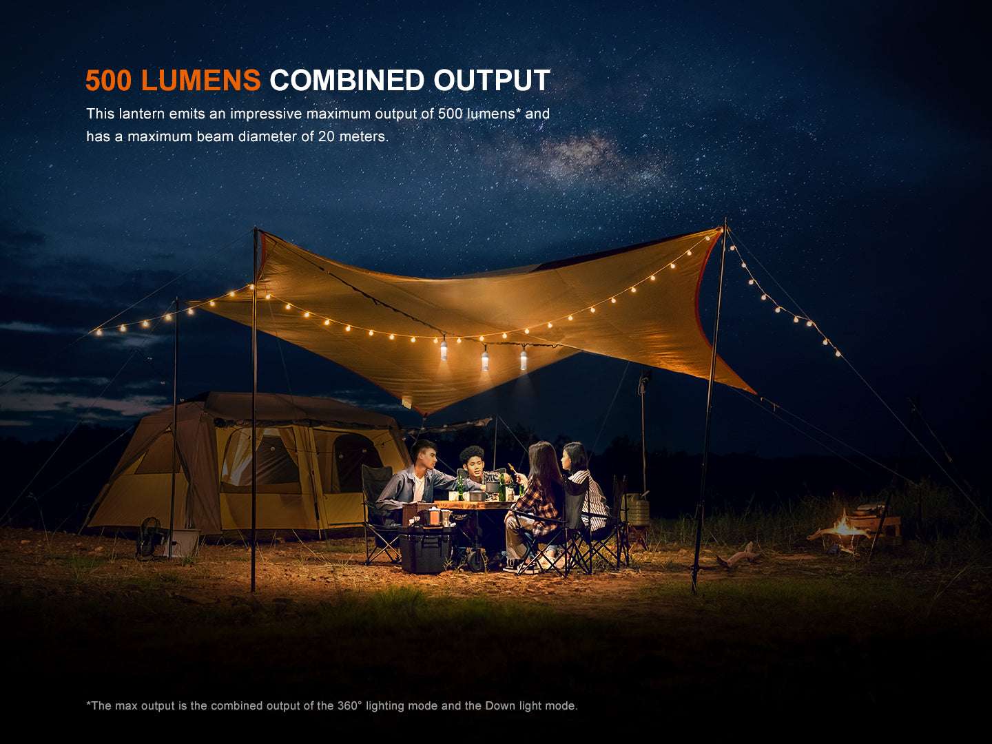 Palmarius Outdoors Fenix CL22R Camping Lantern Lantern