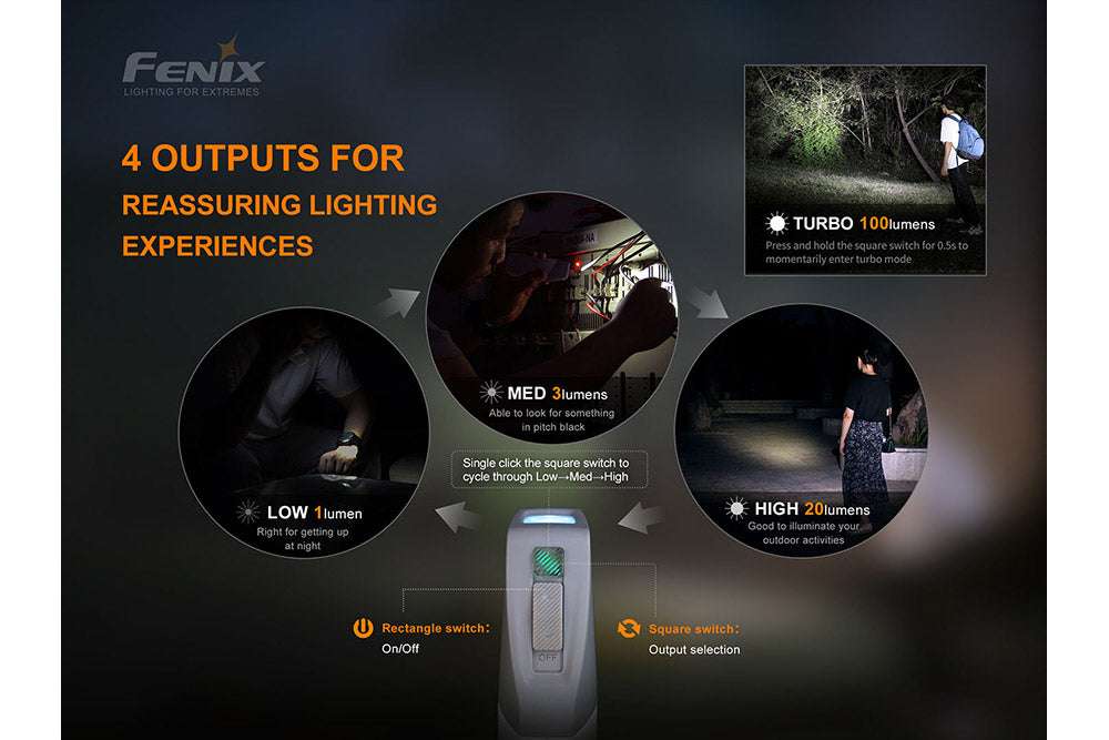 Palmarius Outdoors Fenix E-Star - Discontinued Emergency Flashlight
