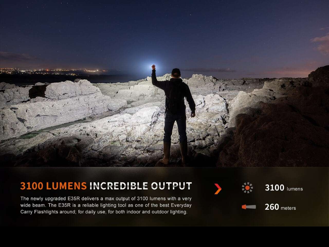 Palmarius Outdoors Fenix E35R High-Performance Rechargeable LED Flashlight EDC Flashlight