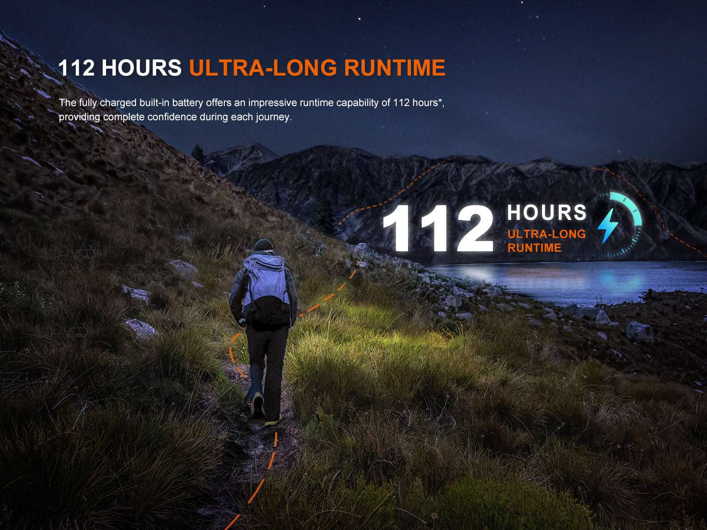 Palmarius Outdoors Fenix HL12R V2 Ultralight Outdoor Rechargeable Headlamp Headlamp