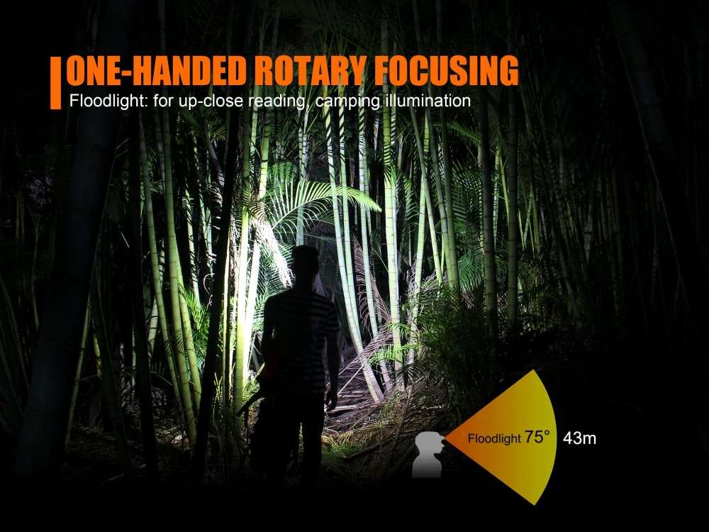 Palmarius Outdoors Fenix HL40R Focusable USB Rechargeable LED Headlamp Headlamp