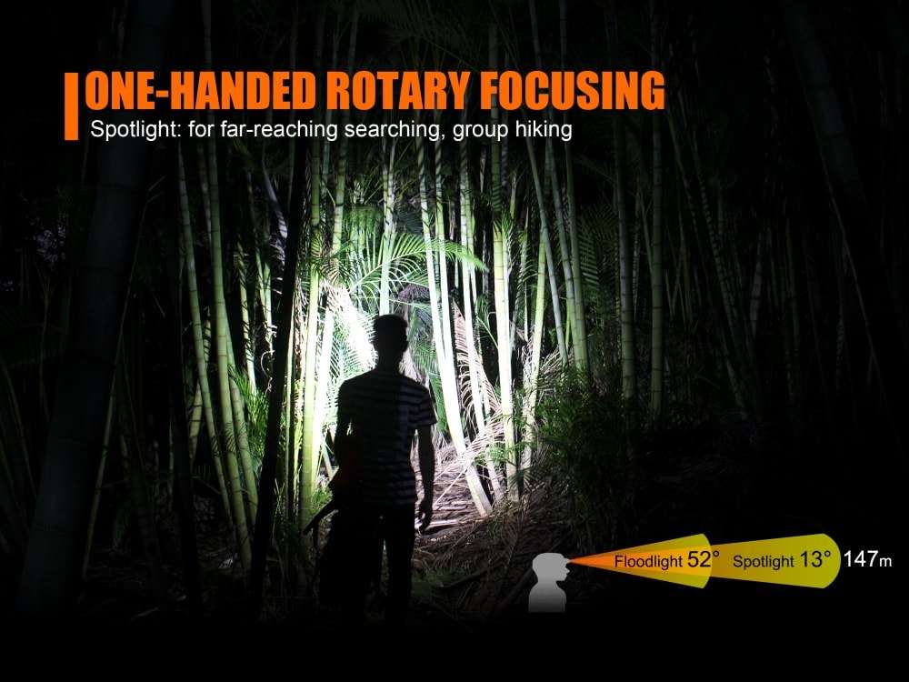 Palmarius Outdoors Fenix HL40R Focusable USB Rechargeable LED Headlamp Headlamp