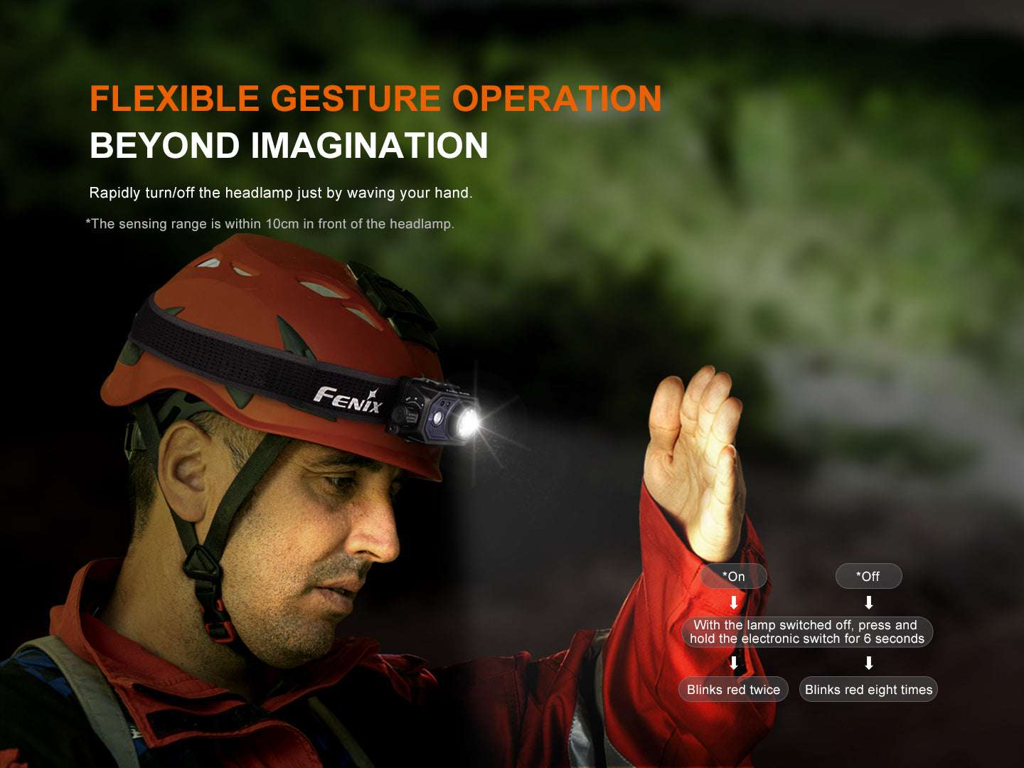 Palmarius Outdoors Fenix HL45R Rechargeable Focusing Gesture-Sensing Headlamp Headlamp