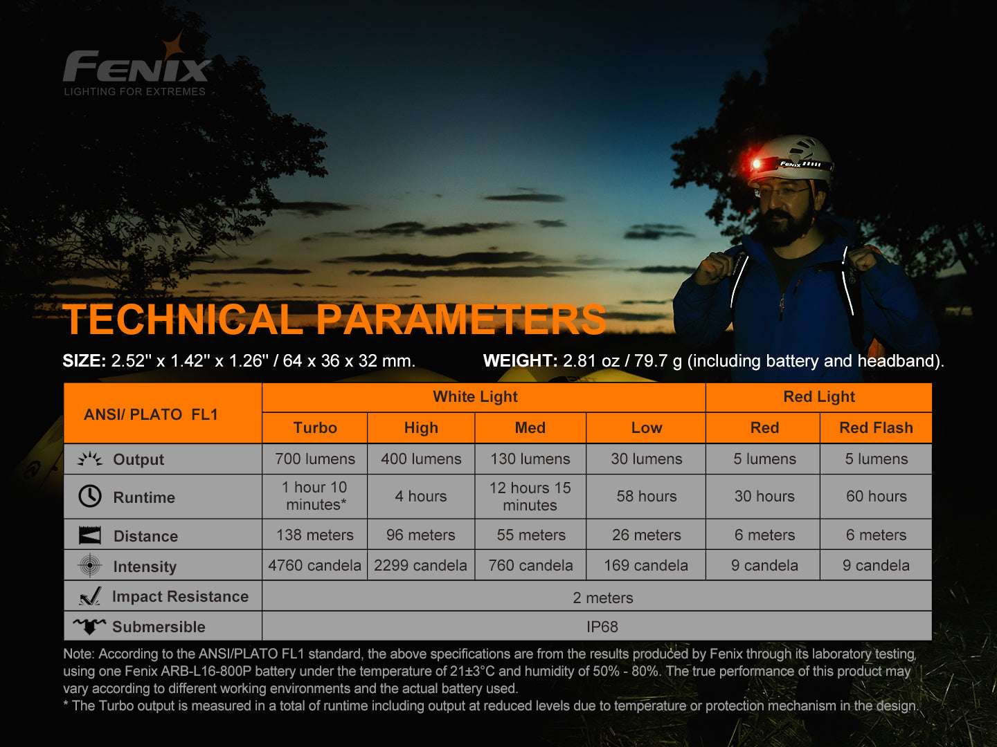Palmarius Outdoors Fenix HM50R V2.0 LED Headlamp - 700 Lumens Headlamp