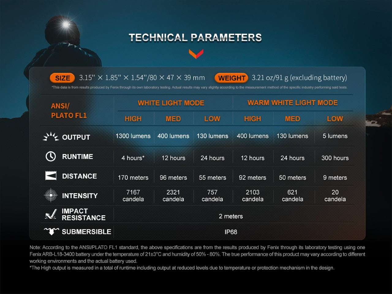 Palmarius Outdoors Fenix HM65R-DT Trail Running LED Headlamp Headlamp