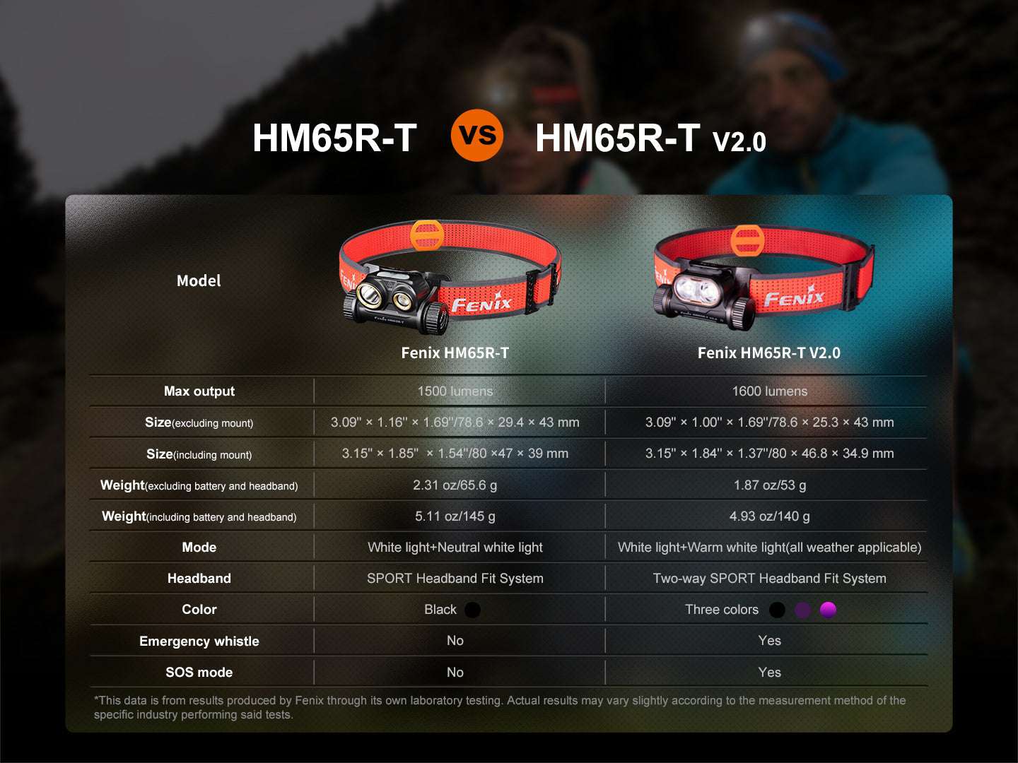 Palmarius Outdoors Fenix HM65R-T V2 Rechargeable Lightweight Trail Running Headlamp Headlamp