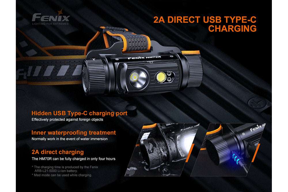Palmarius Outdoors Fenix HM70R Rechargeable LED Headlamp - 1600 Lumens Headlamp