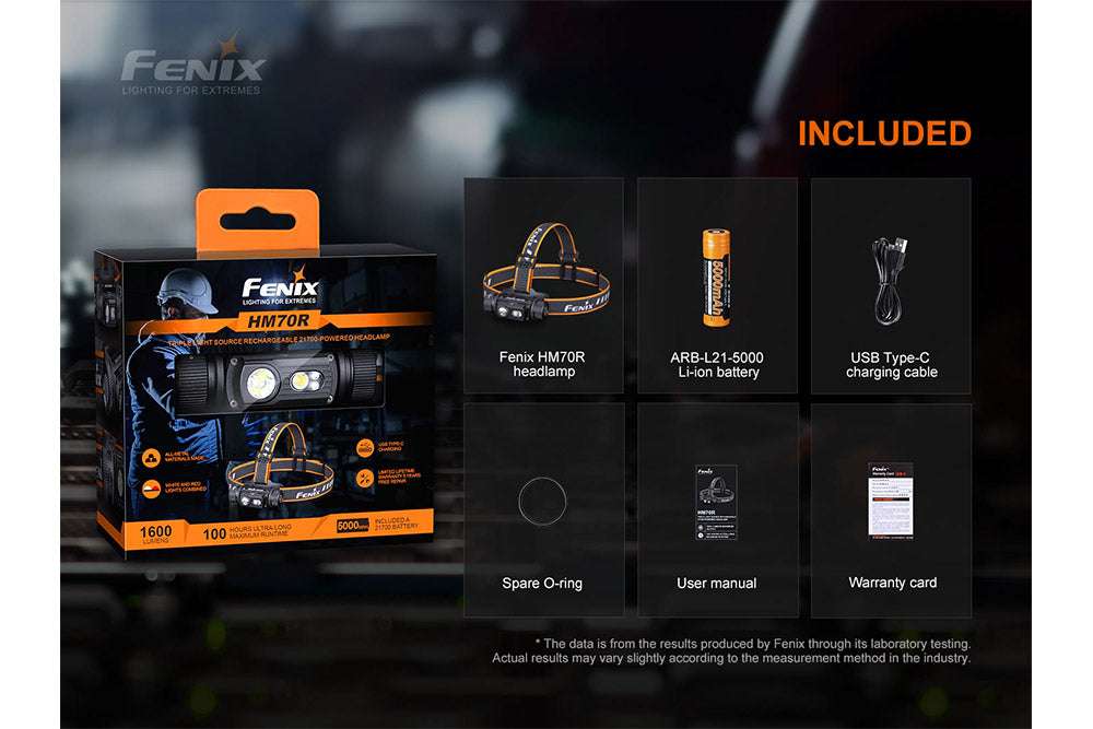 Palmarius Outdoors Fenix HM70R Rechargeable LED Headlamp - 1600 Lumens Headlamp