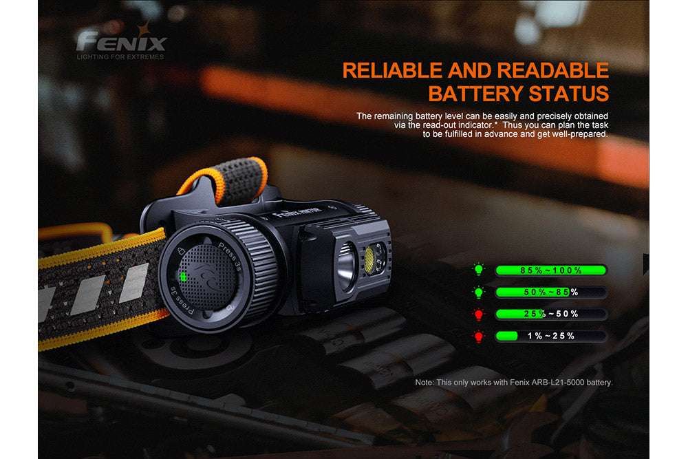 Palmarius Outdoors Fenix HM70R Rechargeable LED Headlamp - 1600 Lumens Headlamp