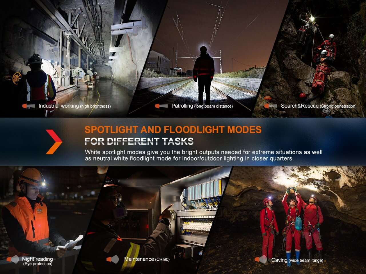 Palmarius Outdoors Fenix HM71R Rechargeable Industrial LED Headlamp Headlamp
