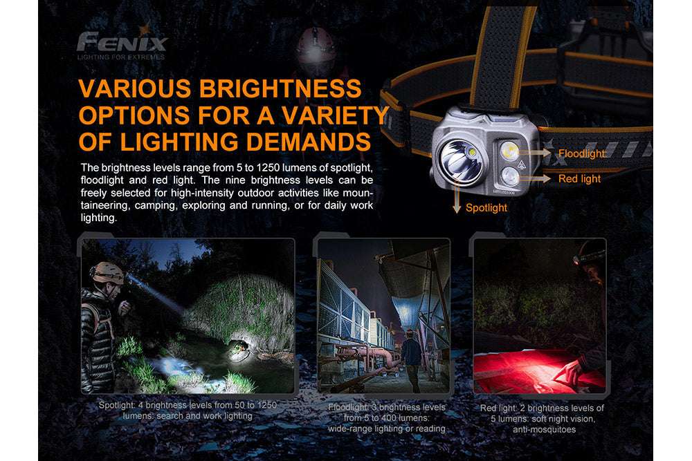 Palmarius Outdoors Fenix HP16R Rechargeable Headlamp - 1250 Lumens Headlamp