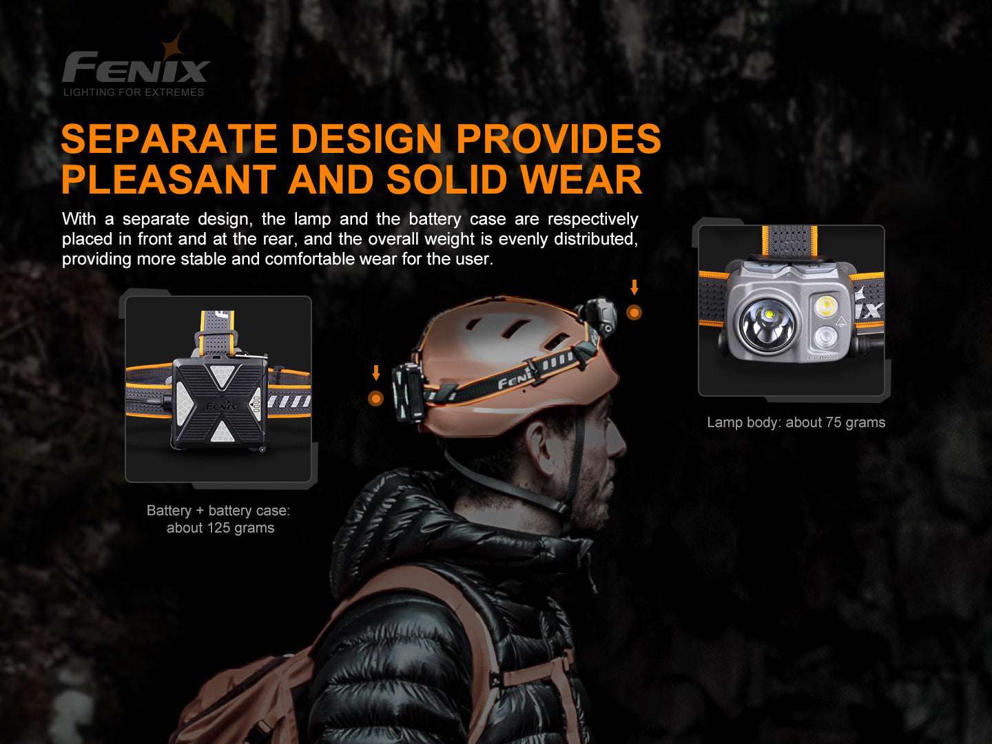 Palmarius Outdoors Fenix HP16R Rechargeable Headlamp - 1250 Lumens Headlamp
