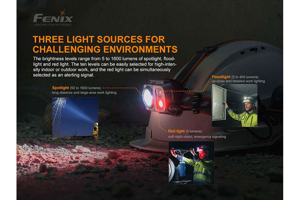 Palmarius Outdoors Fenix HP25R V2.0 Headlamp - 1600 Lumens Headlamp
