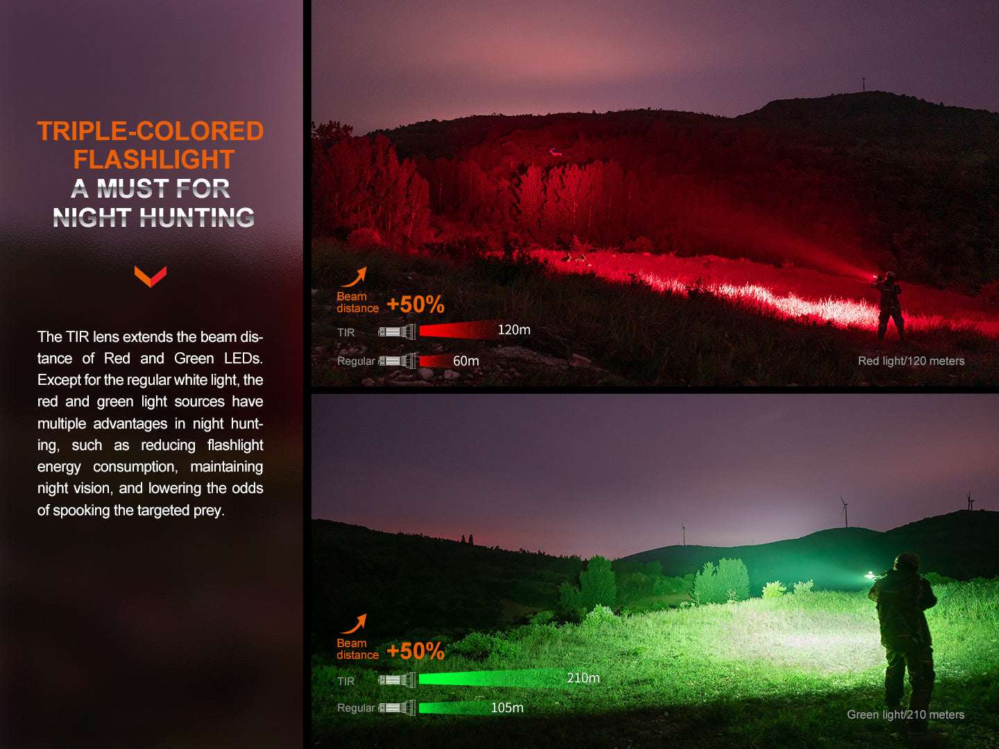 Palmarius Outdoors Fenix HT32 Hunting Flashlight with Red & Green Output Hunting Flashlight