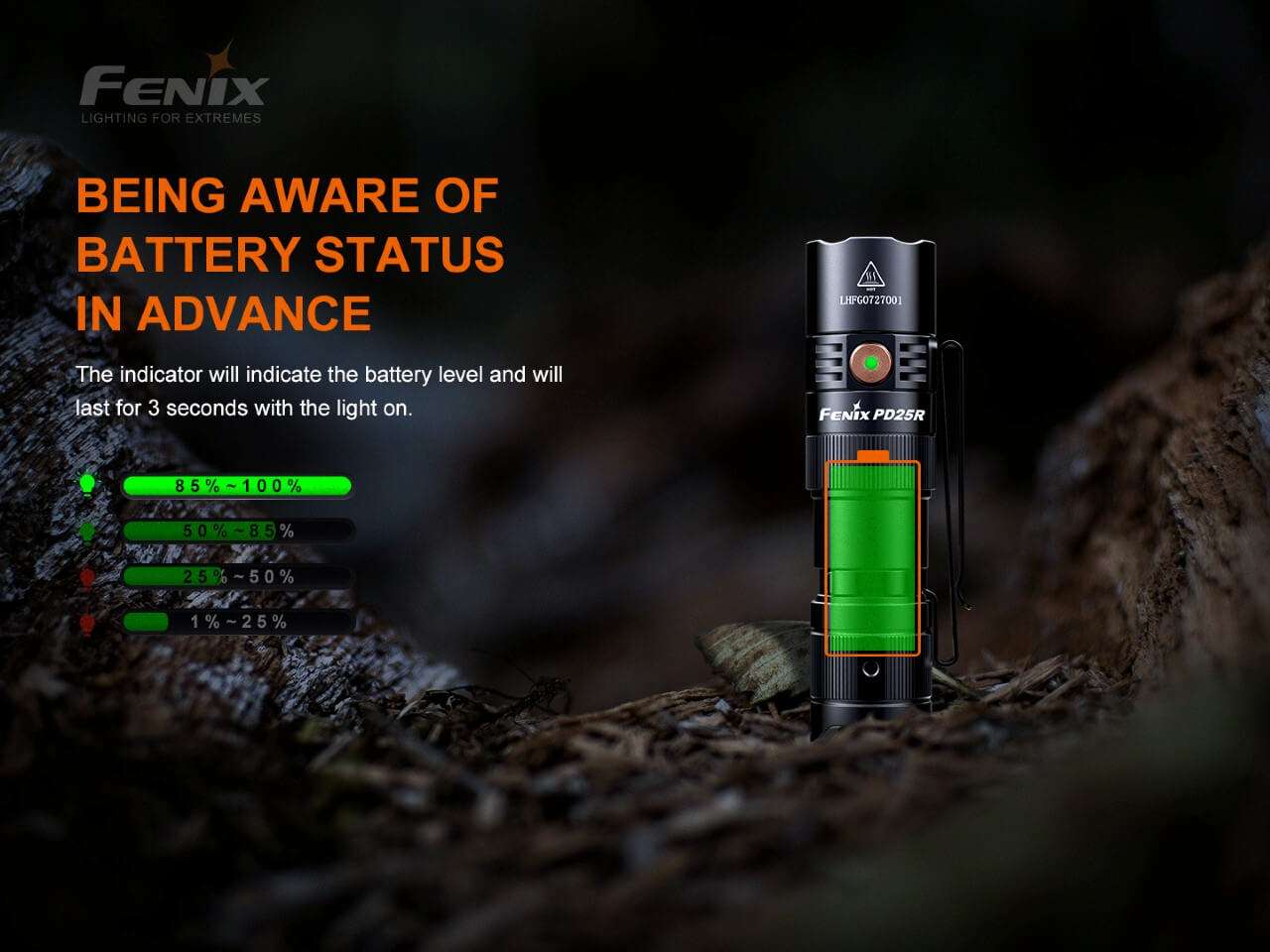 Palmarius Outdoors Fenix PD25R Rechargeable LED Flashlight EDC Flashlight