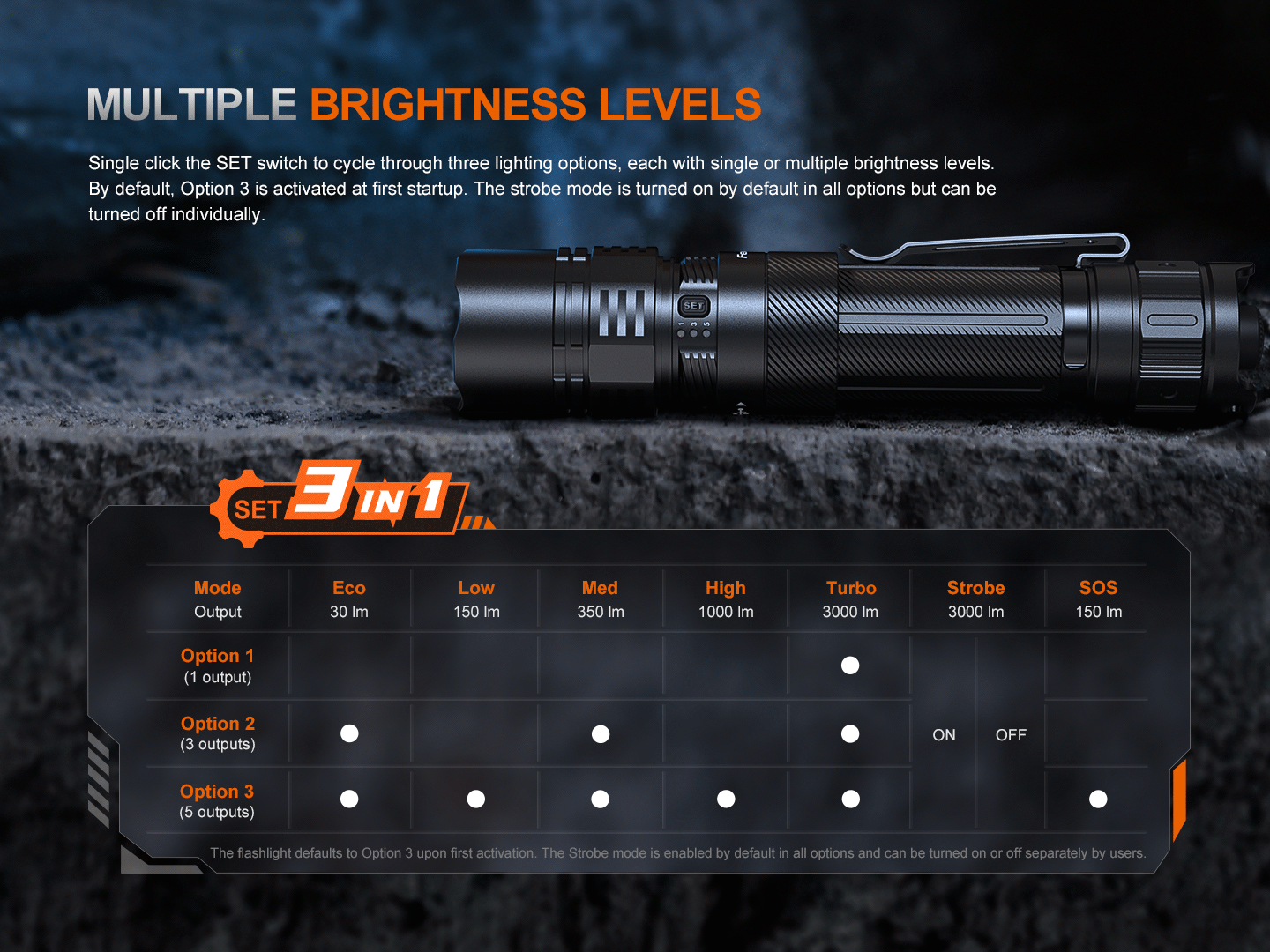 Palmarius Outdoors Fenix PD36R ACE Customizable Multi-Mode Flashlight Tactical Flashlight