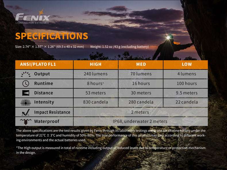 Palmarius Outdoors Fenix HM23 Compact Hiking and Running Headlamp - Discontinued Headlamp
