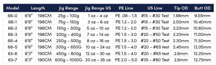 Palmarius P+ Series BLANKS