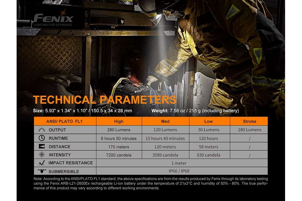 Palmarius Outdoors Fenix WF30RE Intrinsically Safe Flashlight - discontinued Work Flashlight
